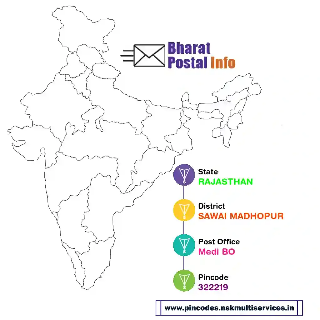 rajasthan-sawai madhopur-medi bo-322219